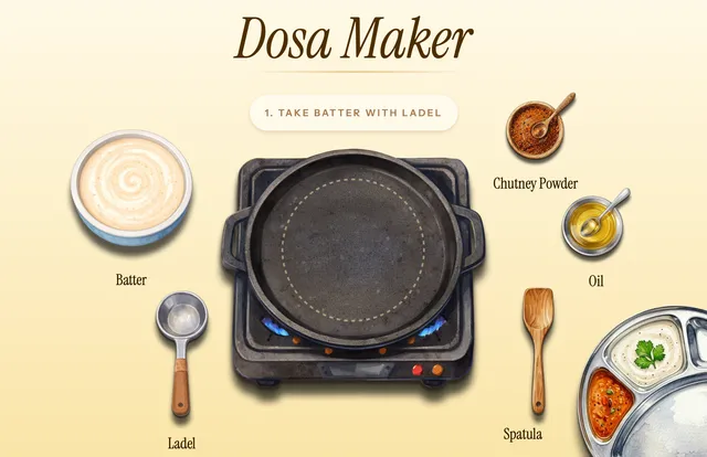 Screenshot of Dosa Maker